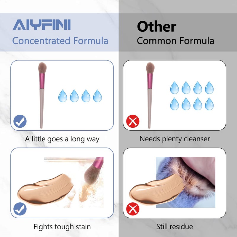 Alyfini Makeup Brush & Sponge Shampoo, Ultra Concentrated, Deep Clean Foundation/Lipstick, Professional Cleanser Solution, Efficient Dissolves Residue on Make Up Brushes/Sponges/Puff, 5.1 Fl Oz/150ml - Image 5